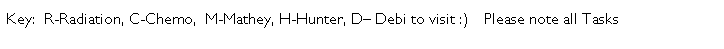Text Box: Key:&nbsp; R-Radiation, C-Chemo,&nbsp; M-Mathey, H-Hunter, D� Debi to visit :)&nbsp;&nbsp;&nbsp; Please note all Tasks
